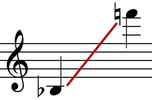 range