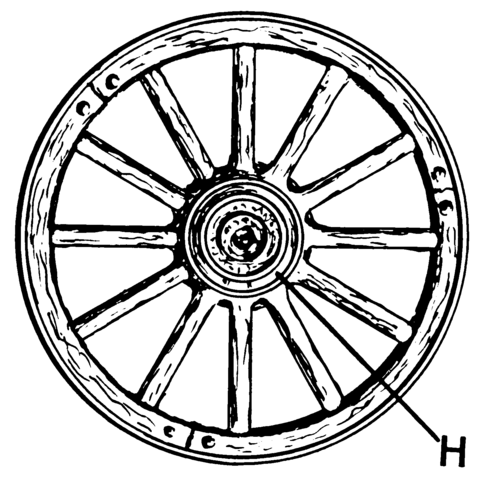 reinvent the wheel
