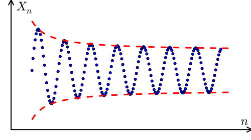 sequence