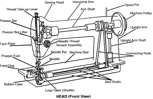 sewing machine