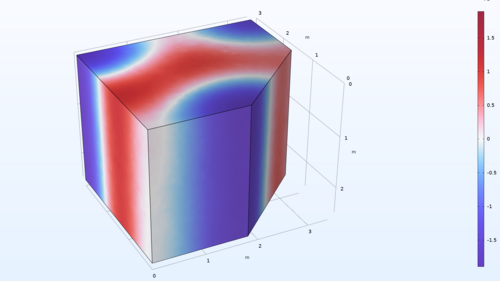 simulation