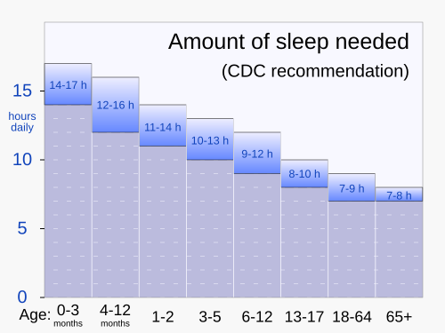 sleep hygiene
