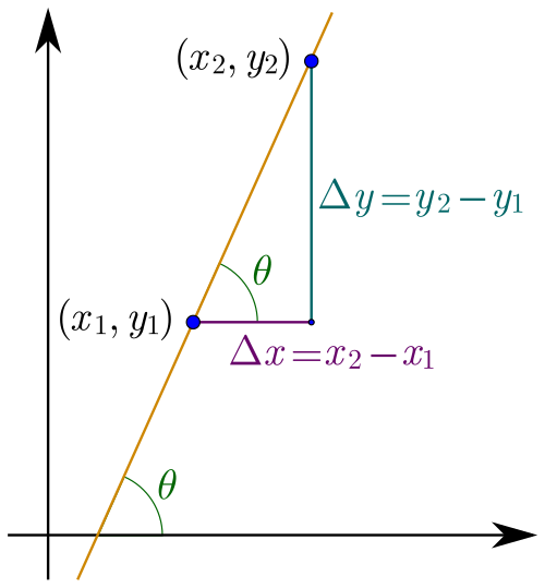 slope