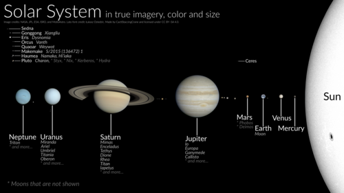 solar system