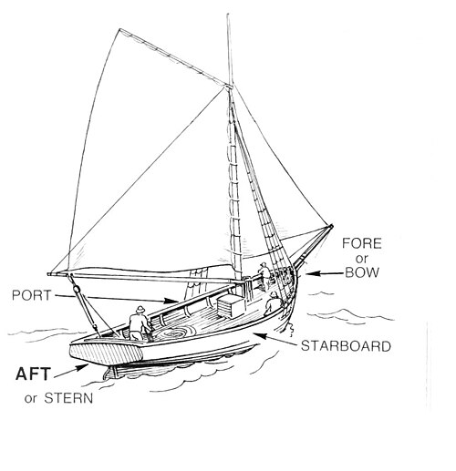starboard