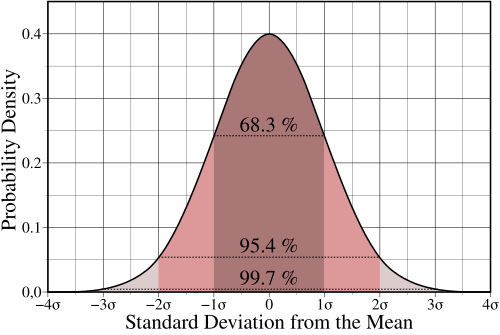 statistics