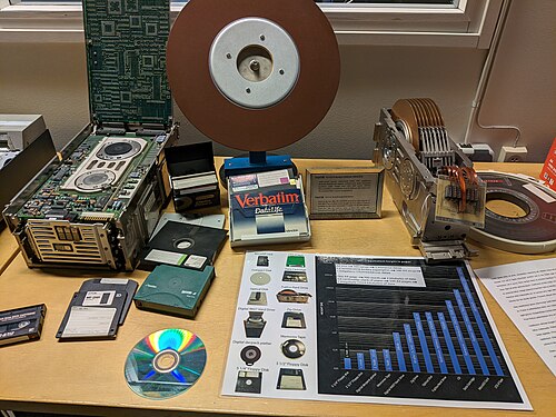 storage