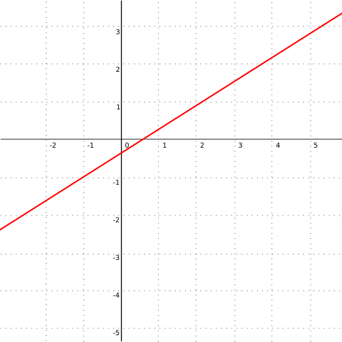 straight line