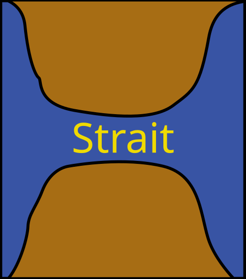 strait