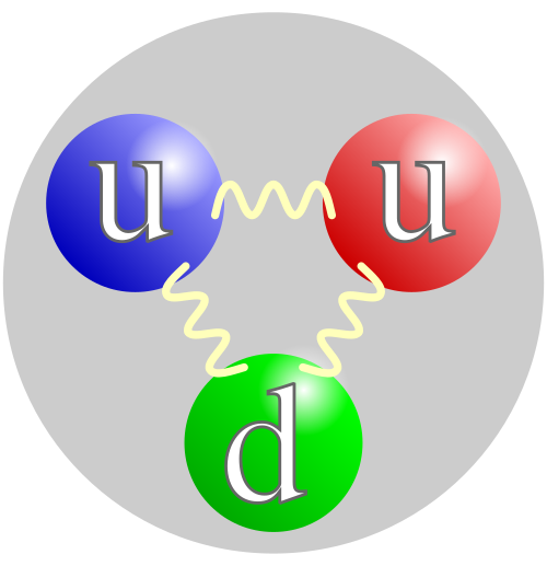 subatomic