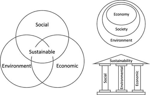 sustainability