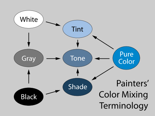 tint