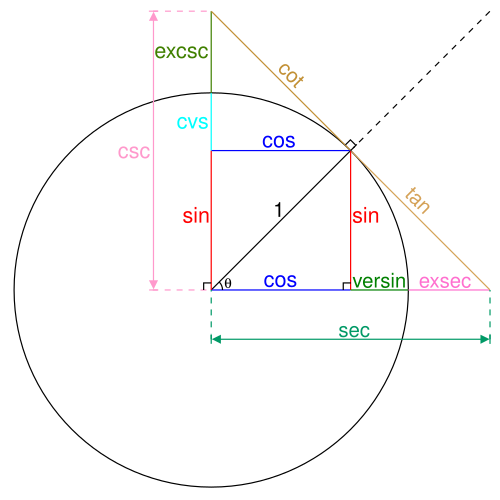 trigonometry