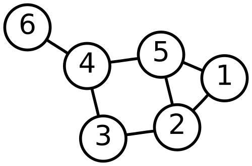 vertex