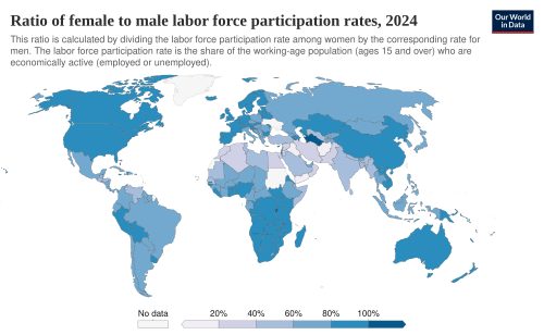 workforce