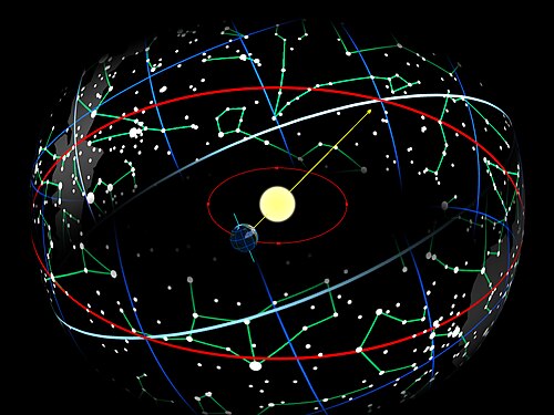 zodiac